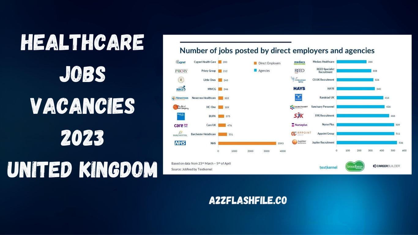 Healthcare Jobs Vacancies Latest 2023 | United Kingdom