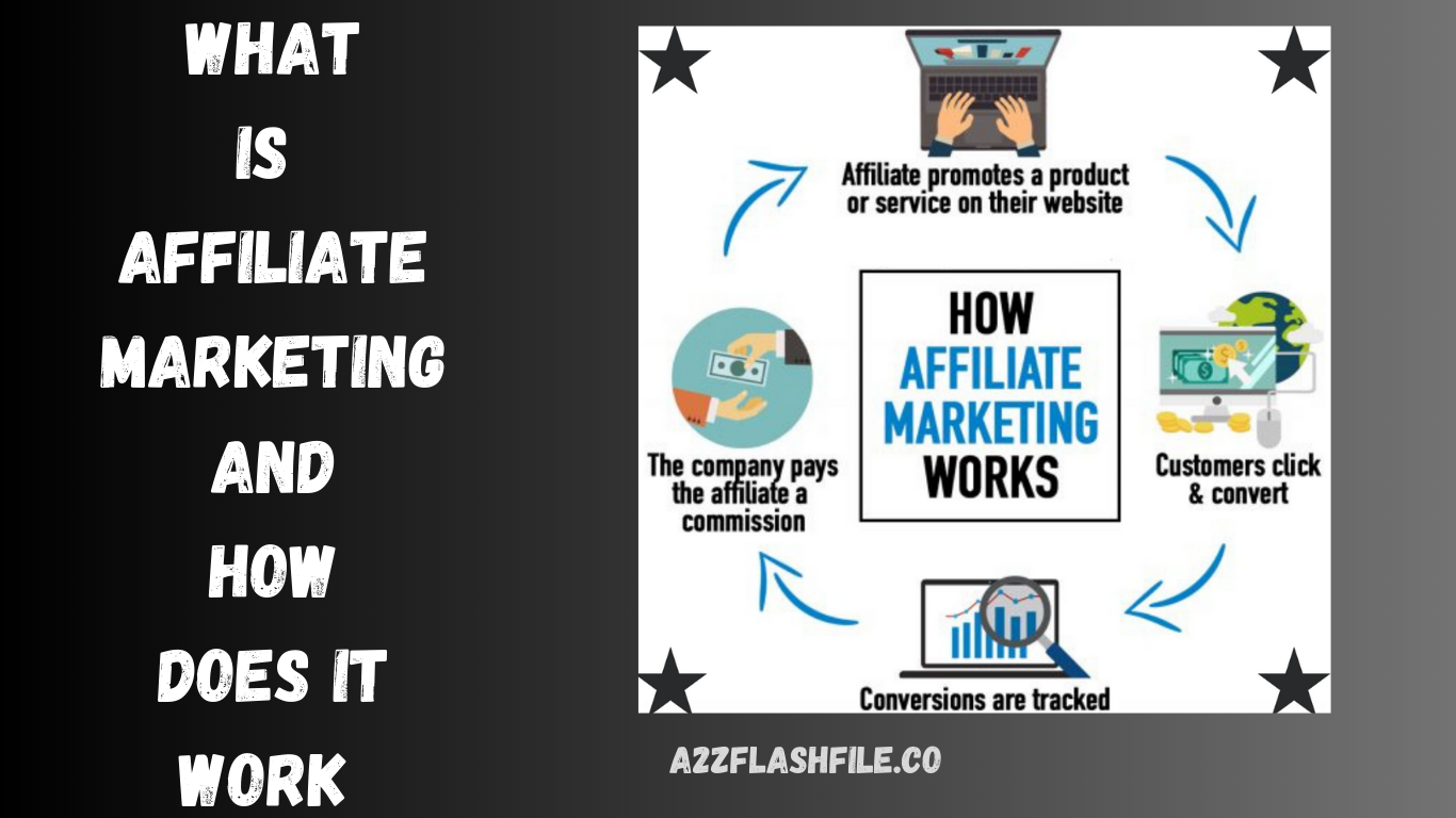 What is Affiliate Marketing and How Does it Work Get Started