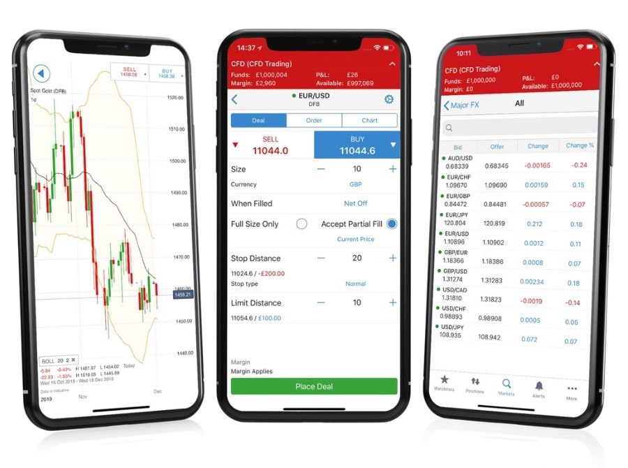 Best Stock Trading App UK