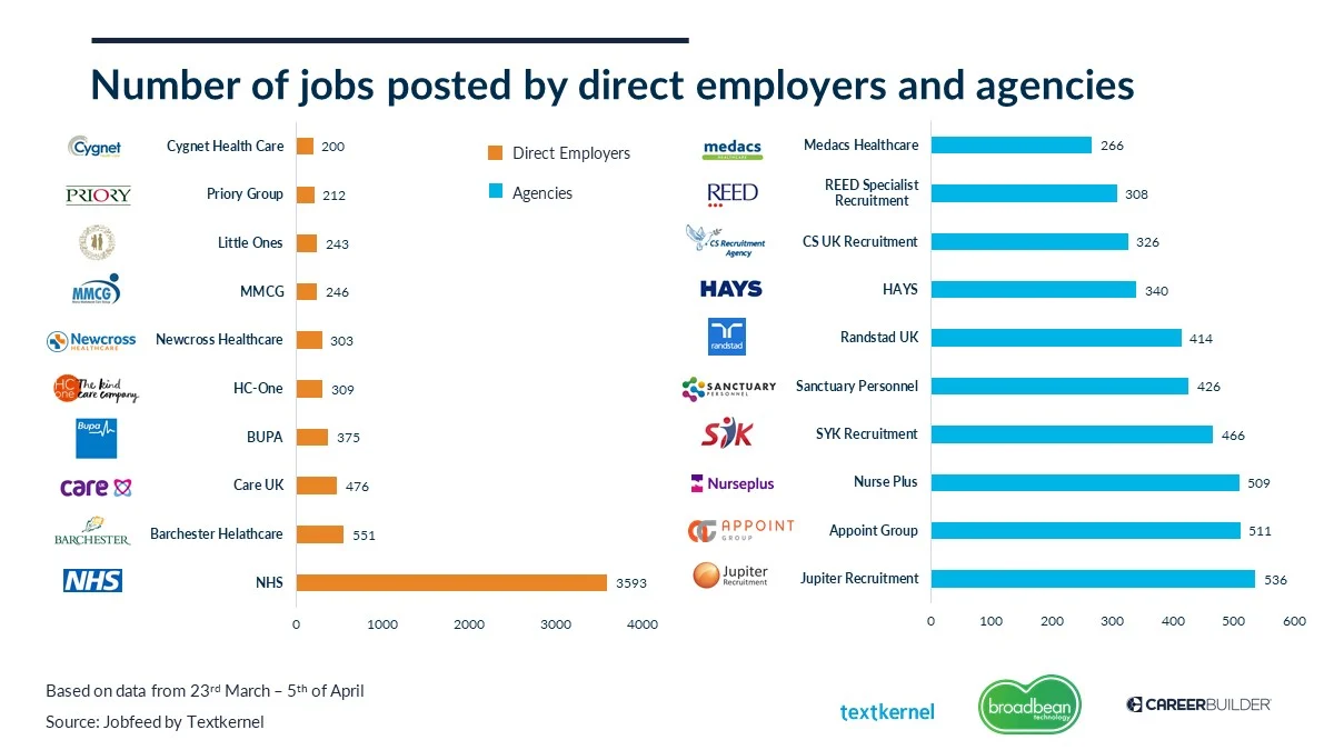 Healthcare Jobs Vacancies Latest 2023 | United Kingdom