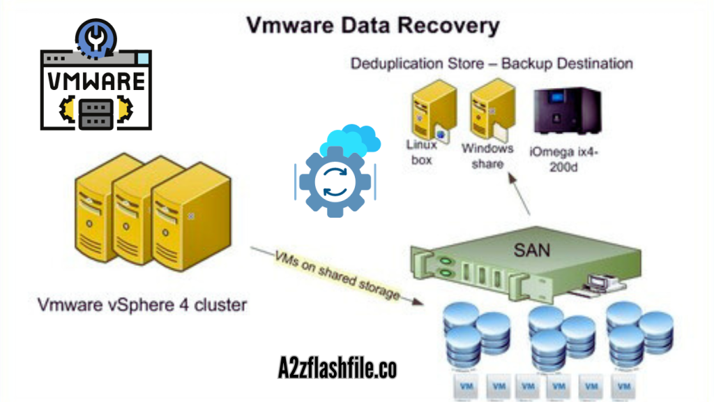 VMware Data Recovery