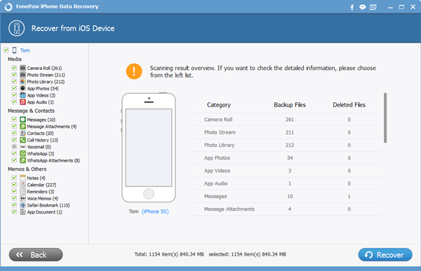 iPhone Data Recovery 